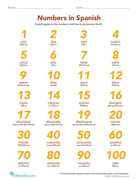 100 in spanish|Numbers 1 to 100 in Spanish .